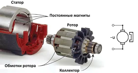 Устройство бесщеточного мотора